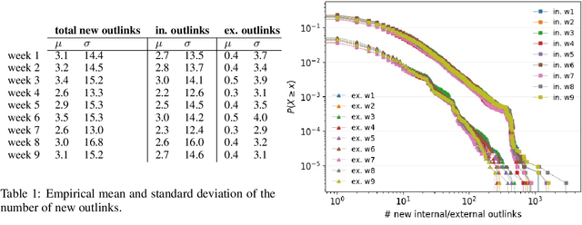 Figure 2 for Prediction of new outlinks for focused Web crawling