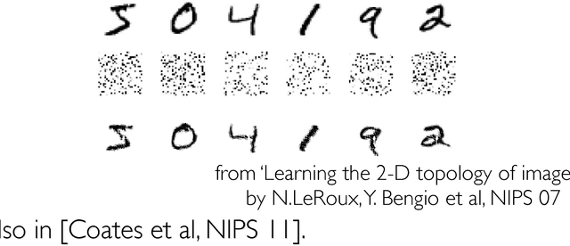 Figure 2 for Spectral Networks and Locally Connected Networks on Graphs