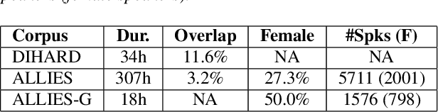 Figure 1 for Overlapped speech and gender detection with WavLM pre-trained features