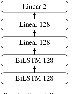 Figure 2 for Overlapped speech and gender detection with WavLM pre-trained features