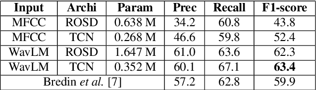 Figure 3 for Overlapped speech and gender detection with WavLM pre-trained features