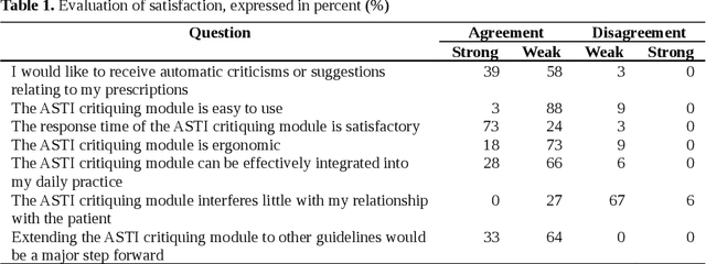 Figure 1 for A generic system for critiquing physicians' prescriptions: usability, satisfaction and lessons learnt