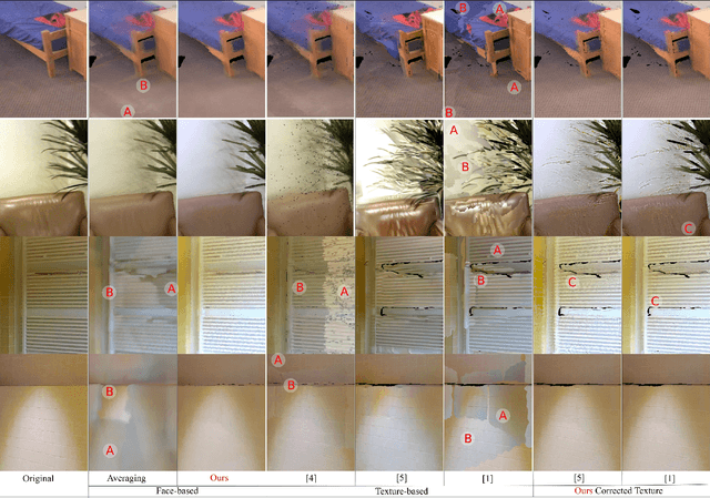 Figure 4 for Consistent Mesh Colors for Multi-View Reconstructed 3D Scenes