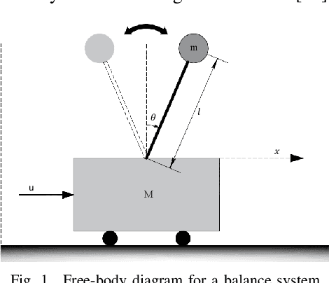 Figure 1 for Data-Driven Optimized Tracking Control Heuristic for MIMO Structures: A Balance System Case Study