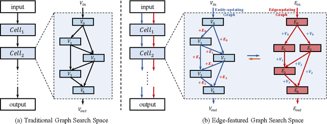 Figure 1 for Edge-featured Graph Neural Architecture Search