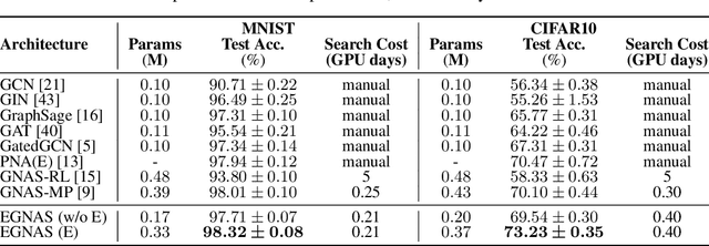 Figure 4 for Edge-featured Graph Neural Architecture Search