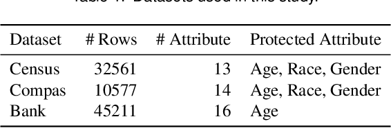 Figure 2 for Enhanced Fairness Testing via Generating Effective Initial Individual Discriminatory Instances