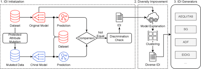 Figure 4 for Enhanced Fairness Testing via Generating Effective Initial Individual Discriminatory Instances