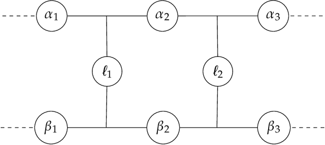 Figure 1 for A Ihara-Bass Formula for Non-Boolean Matrices and Strong Refutations of Random CSPs