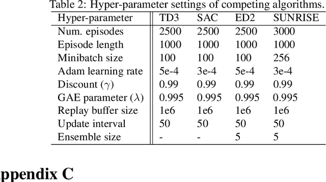 Figure 3 for Hierarchical Training of Deep Ensemble Policies for Reinforcement Learning in Continuous Spaces