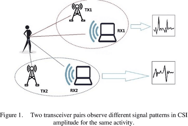 Figure 1 for Using GAN to Enhance the Accuracy of Indoor Human Activity Recognition