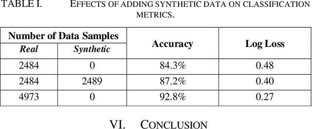 Figure 4 for Using GAN to Enhance the Accuracy of Indoor Human Activity Recognition