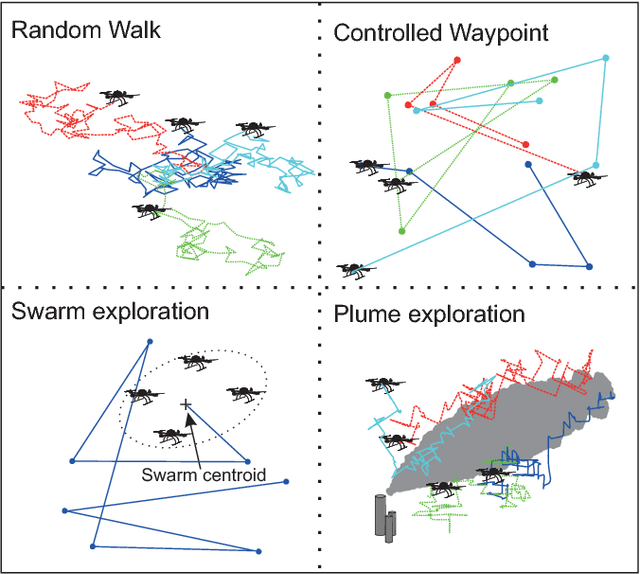 Figure 1 for B.A.T.Mobile: Leveraging Mobility Control Knowledge for Efficient Routing in Mobile Robotic Networks