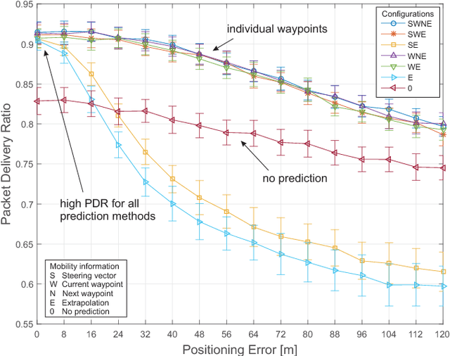 Figure 2 for B.A.T.Mobile: Leveraging Mobility Control Knowledge for Efficient Routing in Mobile Robotic Networks