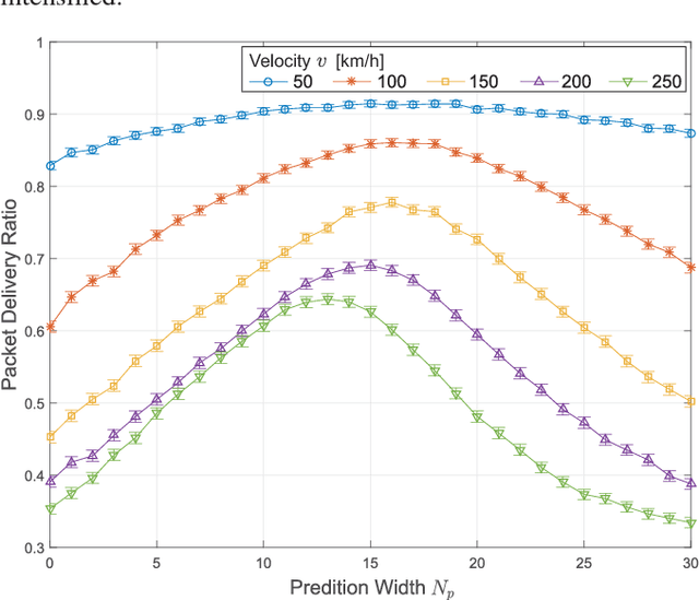 Figure 3 for B.A.T.Mobile: Leveraging Mobility Control Knowledge for Efficient Routing in Mobile Robotic Networks