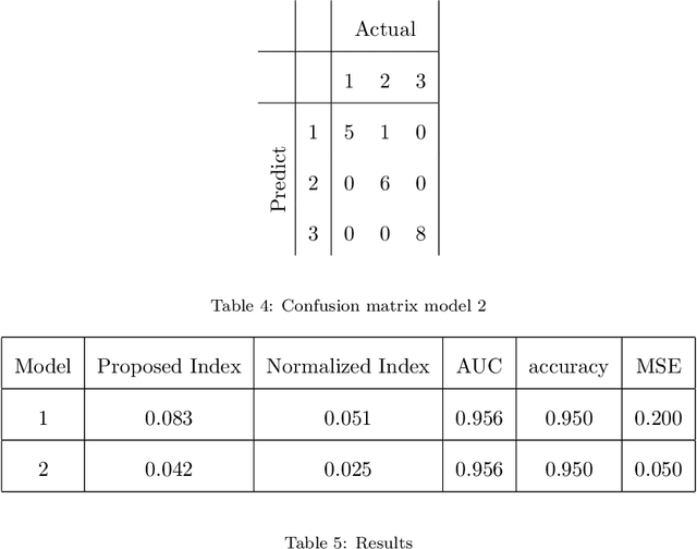 Figure 4 for A new approach in model selection for ordinal target variables