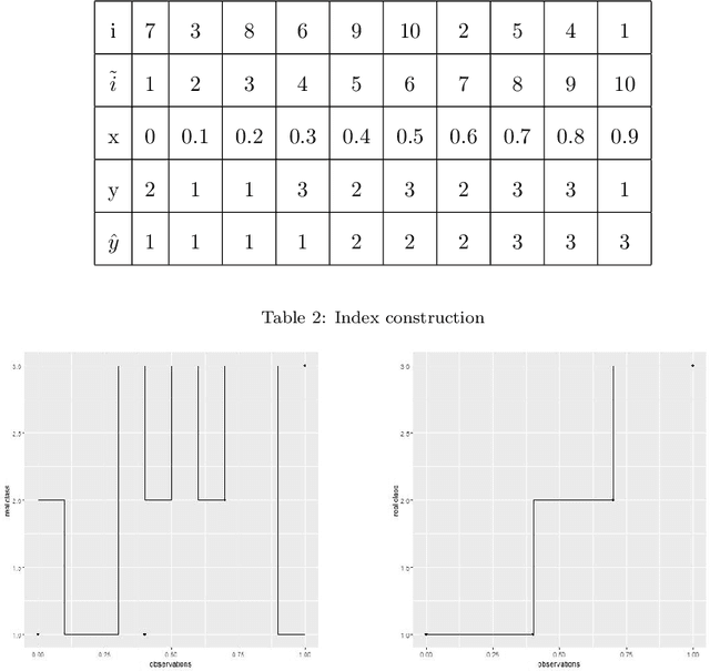Figure 2 for A new approach in model selection for ordinal target variables