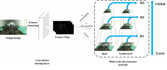 Figure 2 for Downhole Track Detection via Multiscale Conditional Generative Adversarial Nets