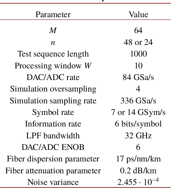 Figure 2 for End-to-End Optimized Transmission over Dispersive Intensity-Modulated Channels Using Bidirectional Recurrent Neural Networks