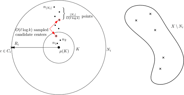 Figure 2 for A Nearly Tight Analysis of Greedy k-means++