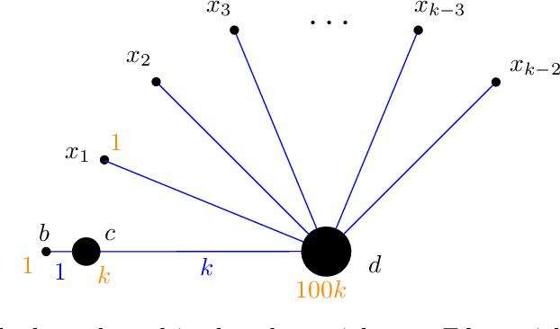 Figure 1 for A Nearly Tight Analysis of Greedy k-means++