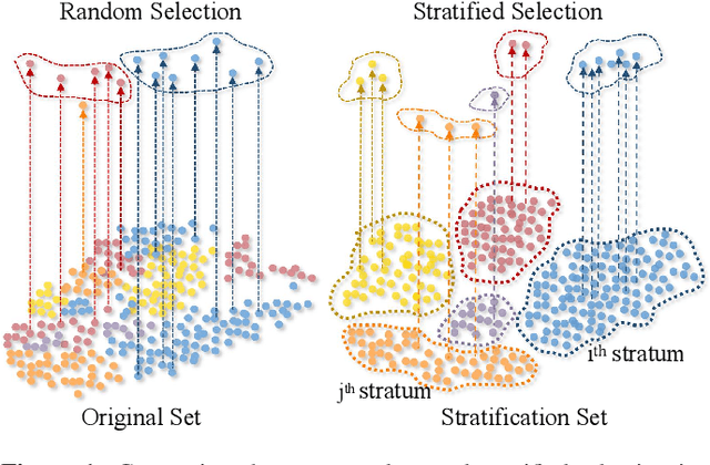 Figure 1 for Variance-Reduced Heterogeneous Federated Learning via Stratified Client Selection