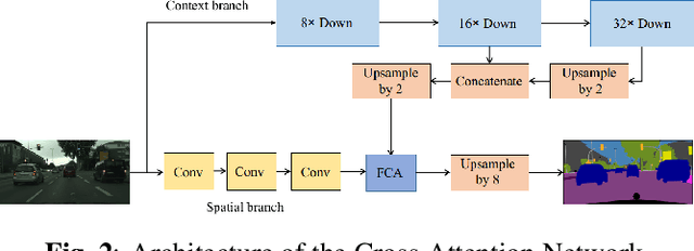 Figure 3 for Cross Attention Network for Semantic Segmentation