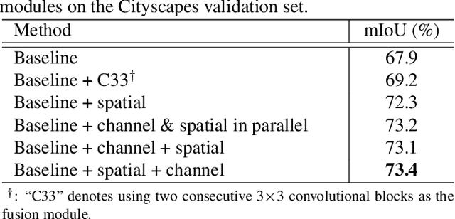 Figure 2 for Cross Attention Network for Semantic Segmentation