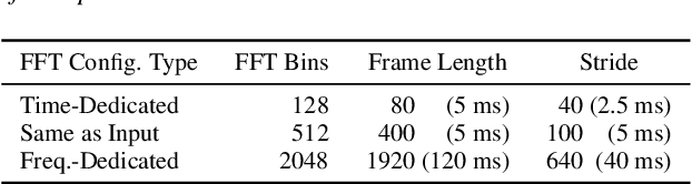 Figure 2 for Exploring TTS without T Using Biologically/Psychologically Motivated Neural Network Modules (ZeroSpeech 2020)