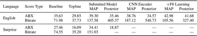 Figure 4 for Exploring TTS without T Using Biologically/Psychologically Motivated Neural Network Modules (ZeroSpeech 2020)