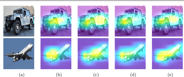 Figure 3 for Playing to distraction: towards a robust training of CNN classifiers through visual explanation techniques
