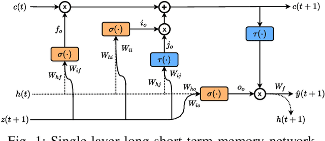 Figure 1 for Sparse Bayesian Deep Learning for Dynamic System Identification