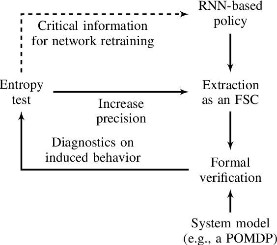 Figure 1 for Verifiable RNN-Based Policies for POMDPs Under Temporal Logic Constraints