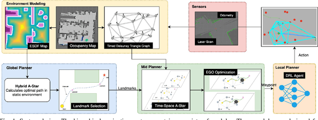 Figure 1 for Obstacle-aware Waypoint Generation for Long-range Guidance of Deep-Reinforcement-Learning-based Navigation Approaches