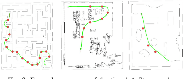 Figure 2 for Obstacle-aware Waypoint Generation for Long-range Guidance of Deep-Reinforcement-Learning-based Navigation Approaches