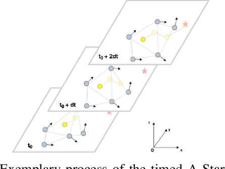 Figure 3 for Obstacle-aware Waypoint Generation for Long-range Guidance of Deep-Reinforcement-Learning-based Navigation Approaches