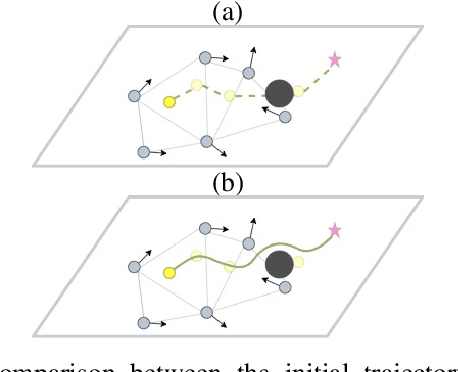 Figure 4 for Obstacle-aware Waypoint Generation for Long-range Guidance of Deep-Reinforcement-Learning-based Navigation Approaches