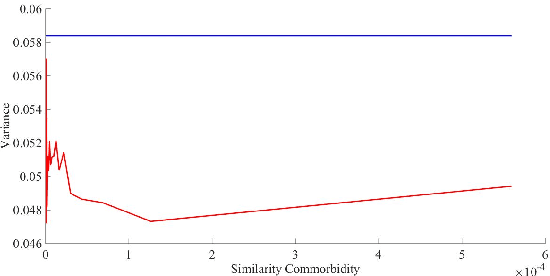 Figure 1 for Improving confidence while predicting trends in temporal disease networks