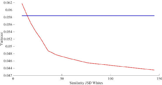 Figure 2 for Improving confidence while predicting trends in temporal disease networks