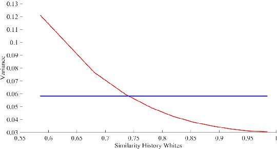 Figure 3 for Improving confidence while predicting trends in temporal disease networks