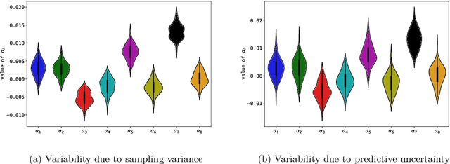 Figure 1 for Uncertainty Quantification of Surrogate Explanations: an Ordinal Consensus Approach