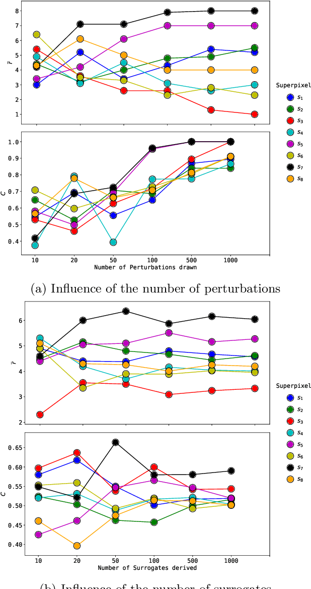 Figure 2 for Uncertainty Quantification of Surrogate Explanations: an Ordinal Consensus Approach