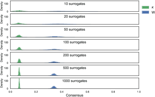 Figure 3 for Uncertainty Quantification of Surrogate Explanations: an Ordinal Consensus Approach