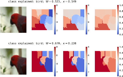 Figure 4 for Uncertainty Quantification of Surrogate Explanations: an Ordinal Consensus Approach