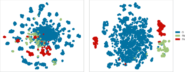 Figure 3 for Few-Sample Named Entity Recognition for Security Vulnerability Reports by Fine-Tuning Pre-Trained Language Models