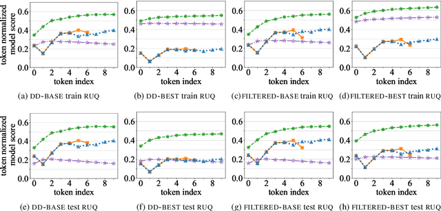 Figure 2 for Measuring the `I don't know' Problem through the Lens of Gricean Quantity