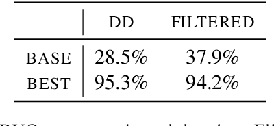 Figure 3 for Measuring the `I don't know' Problem through the Lens of Gricean Quantity