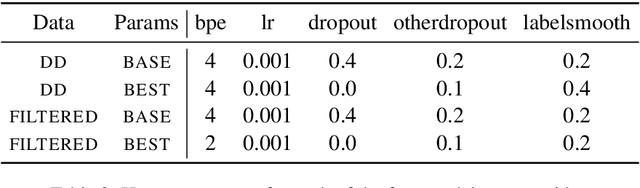Figure 4 for Measuring the `I don't know' Problem through the Lens of Gricean Quantity