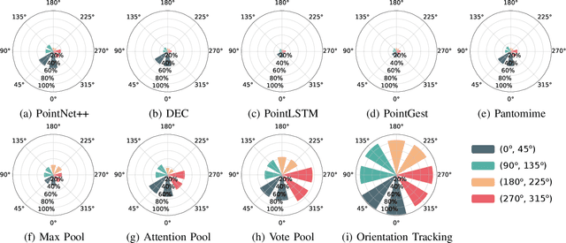 Figure 2 for Integrating Sensing and Communication in Cellular Networks via NR Sidelink