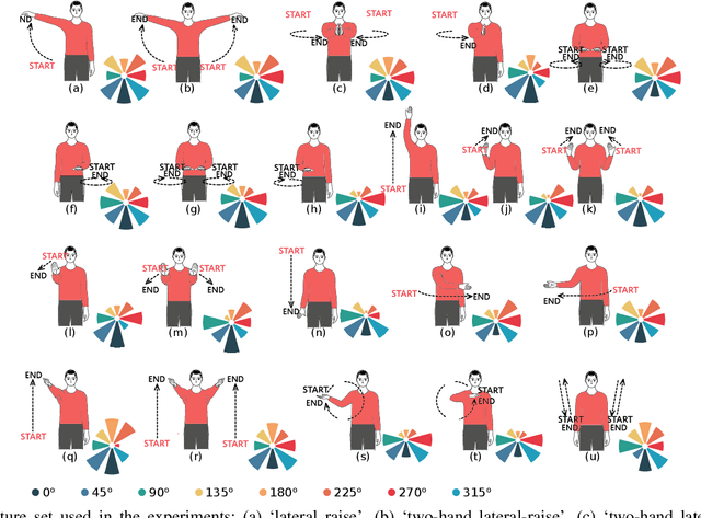 Figure 4 for Integrating Sensing and Communication in Cellular Networks via NR Sidelink